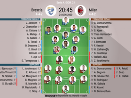 Le formazioni ufficiali di Brescia-Milan. BeSoccer