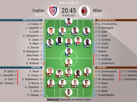 Le formazioni ufficiali di Cagliari-Milan. BeSoccer