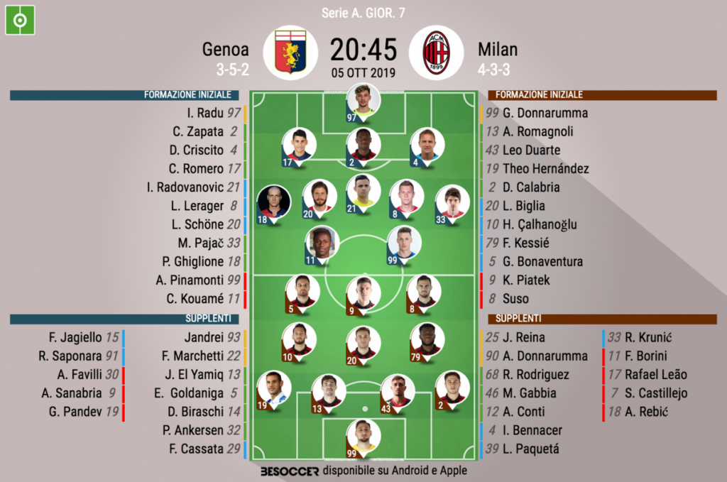 Cosi Abbiamo Seguito Genoa Milan