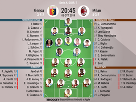 Le formazioni ufficiali di Genoa-Milan. BeSoccer