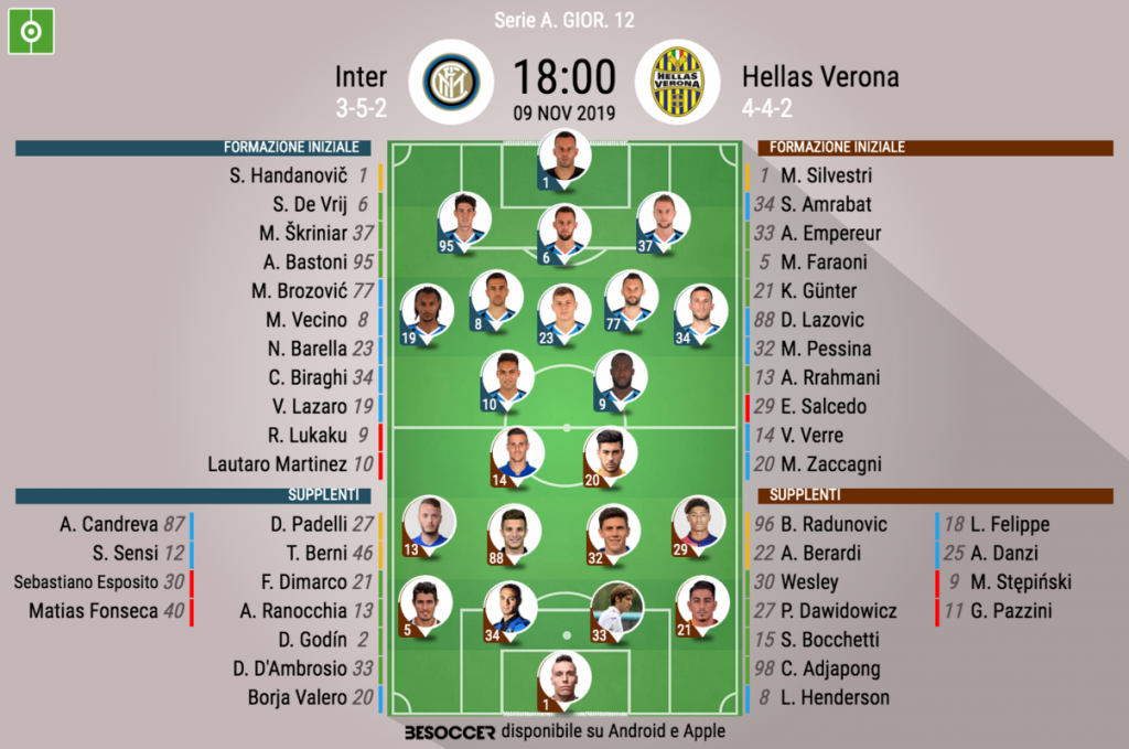 Cosi Abbiamo Seguito Inter Hellas Verona