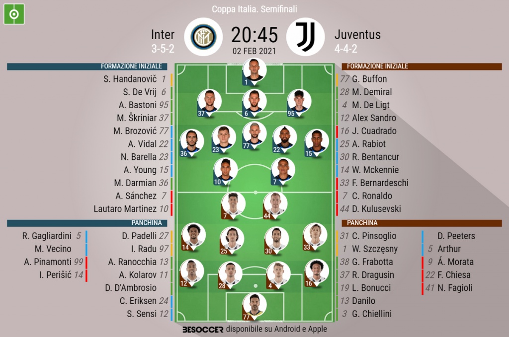 Cosi Abbiamo Seguito Inter Juventus