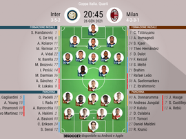 Le formazioni ufficiali di Inter-Milan. BeSoccer