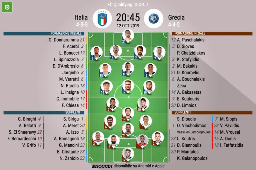 Mancini Sceglie Il Tridente C E Barella