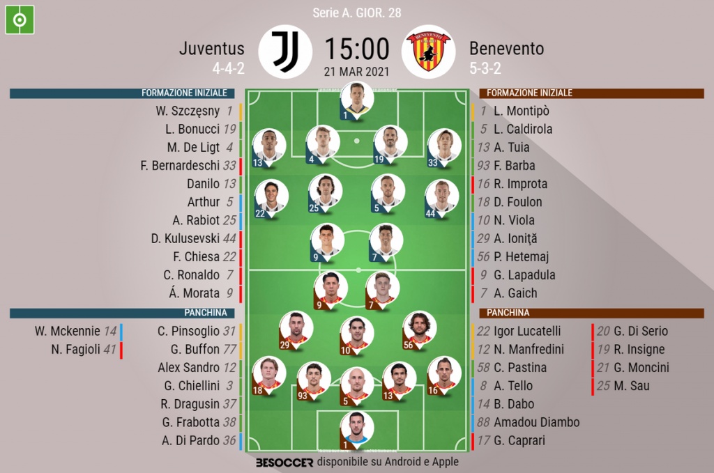 Cosi Abbiamo Seguito Juventus Benevento