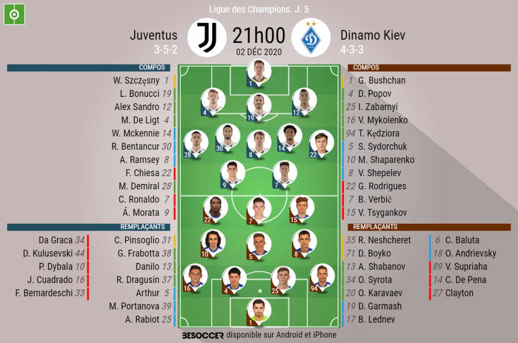 Assim Vivemos O Juventus Dinamo Kiev