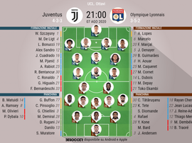 Le formazioni ufficiali di Juventus-Lione. BeSoccer
