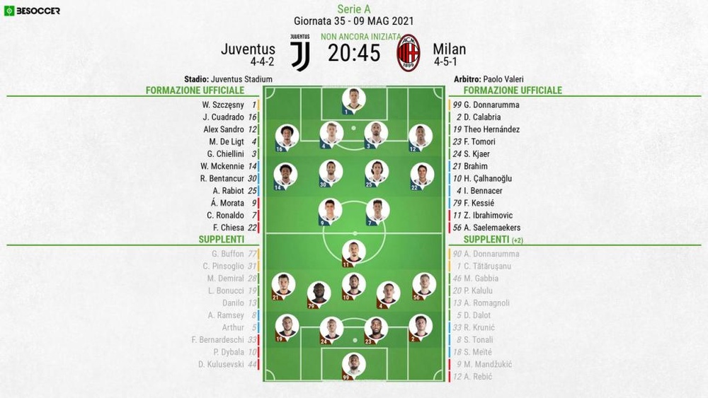 Le formazioni ufficiali di Juventus-Milan. BeSoccer