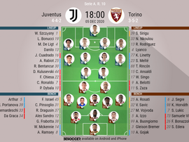 Les compos officielles du match de Serie A entre la Juventus et le Torino. BeSoccer