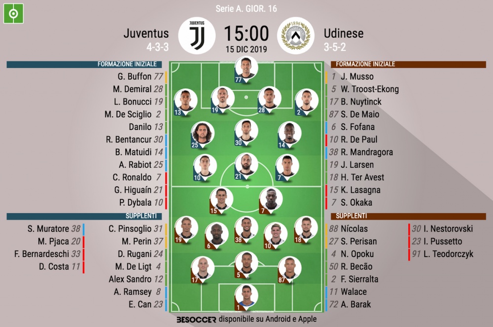 C E Dybala Sarri Vara Il Tridente C E Dybala Sarri Vara Il Tridente