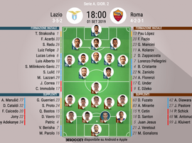Le formazioni ufficiali di Lazio-Roma. BeSoccer
