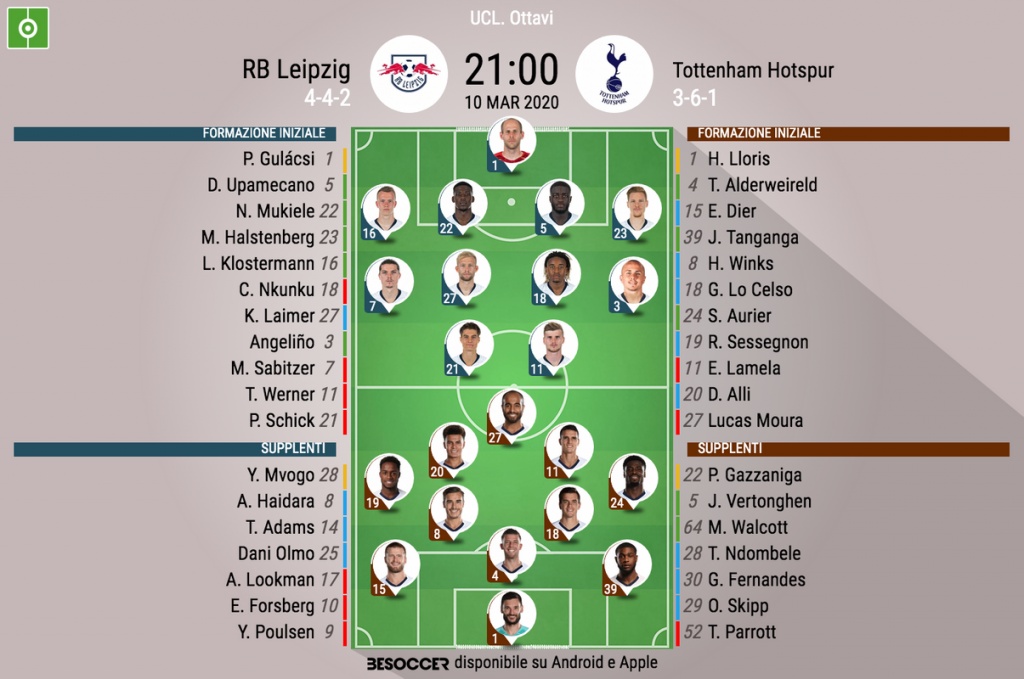 Cosi Abbiamo Seguito Rb Leipzig Tottenham Hotspur