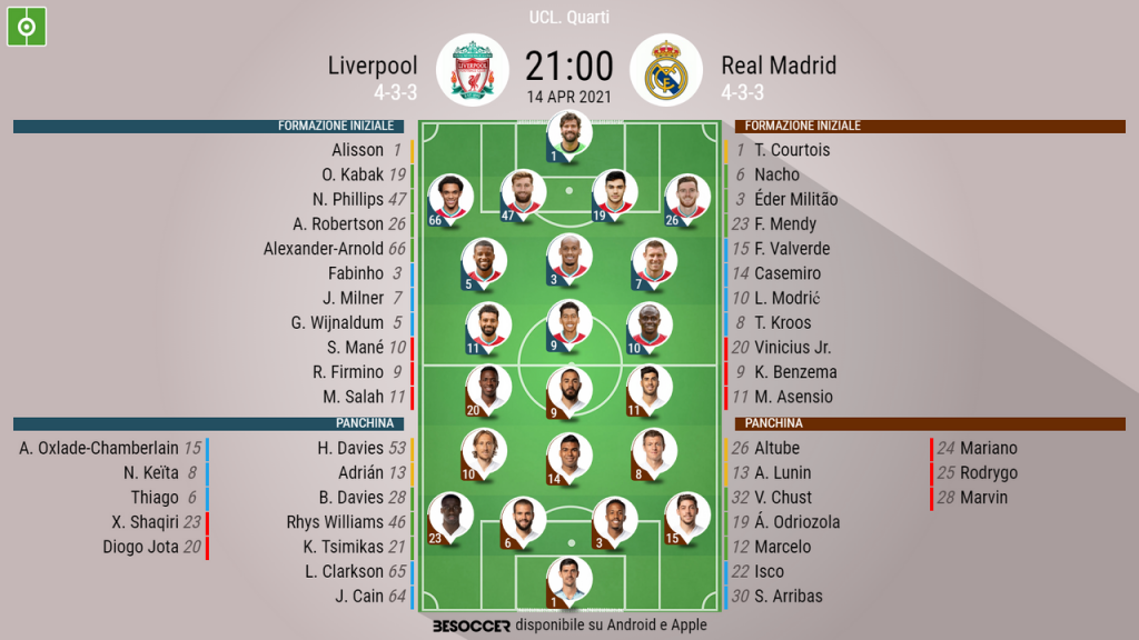 Cosi Abbiamo Seguito Liverpool Real Madrid