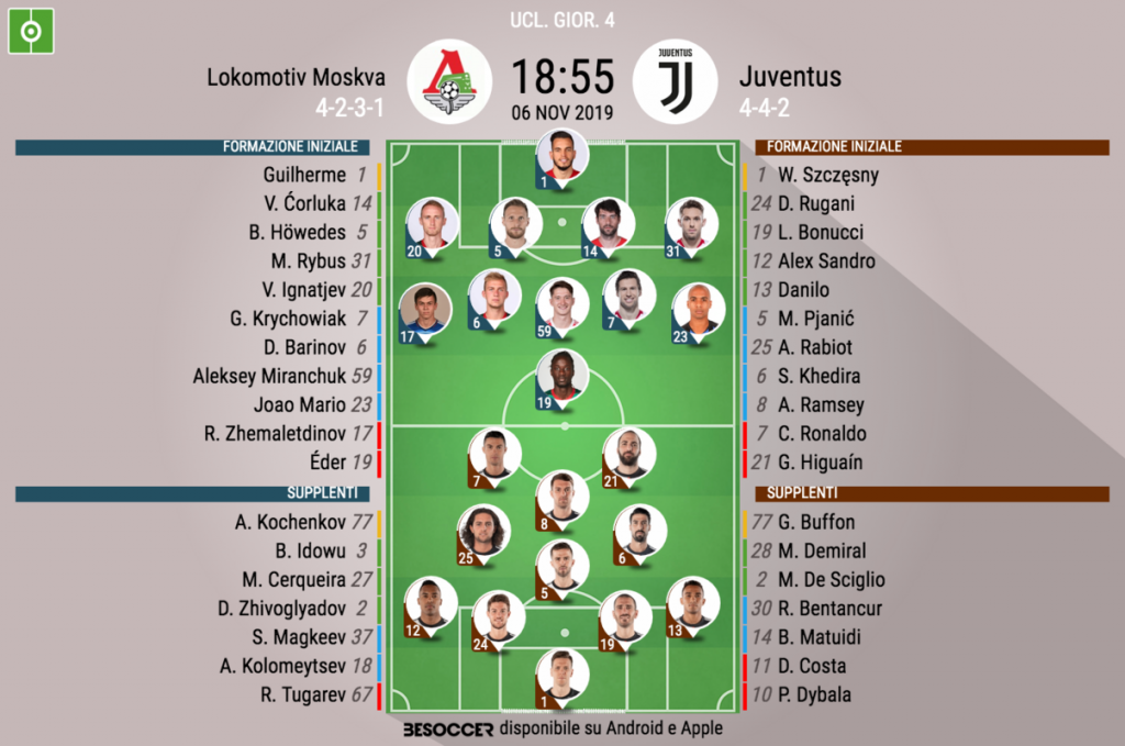 Cosi Abbiamo Seguito Lokomotiv Moskva Juventus