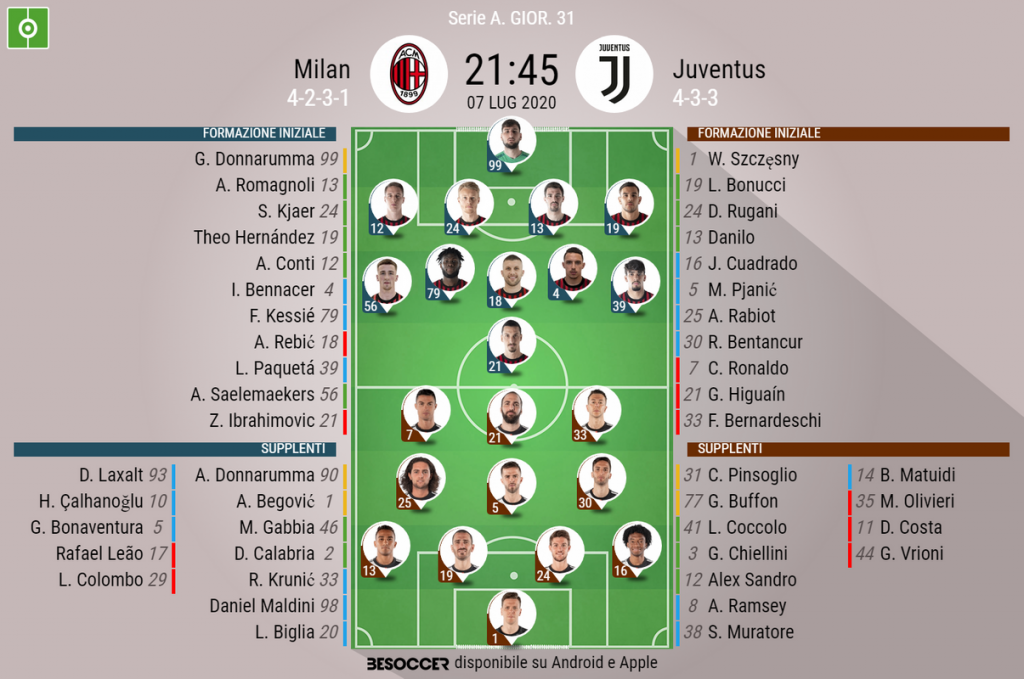 Cosi Abbiamo Seguito Milan Juventus