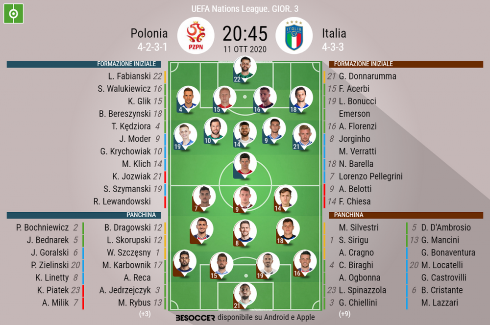 Le formazioni ufficiali di Polonia-Italia. BeSoccer