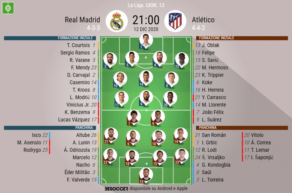 Simeone Si Affida Al Duo Joao Felix Suarez Lucas Vazquez Nel Tridente Dei Blancos