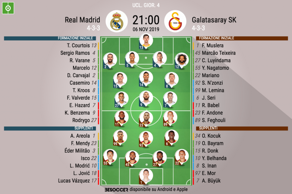 Cosi Abbiamo Seguito Real Madrid Galatasaray Sk