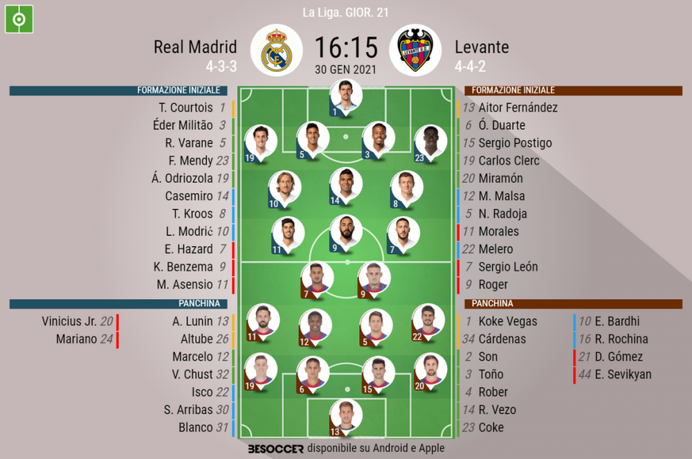Le formazioni ufficiali di Real Madrid-Levante. BeSoccer
