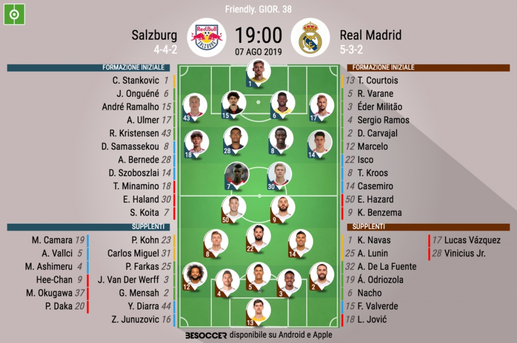 Cosi Abbiamo Seguito Salzburg Real Madrid