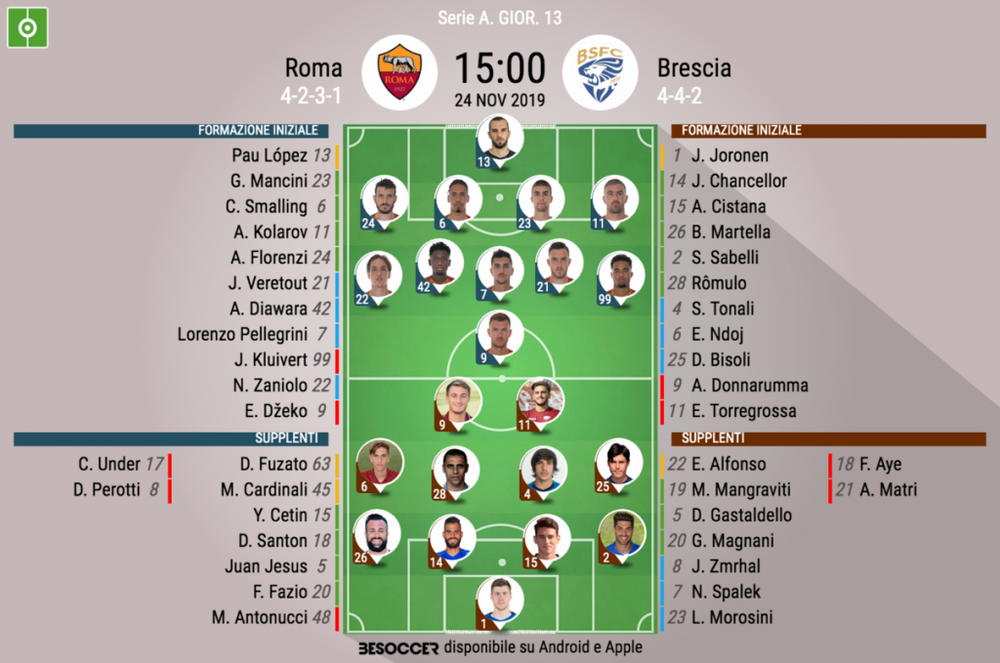 Florenzi Torna Titolare C E Pellegrini Florenzi Torna Titolare C E Pellegrini