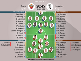 Le formazioni ufficiali di Roma-Juventus. BeSoccer