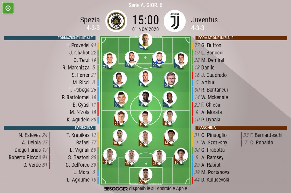 Ronaldo In Panchina Buffon E Mckennie Titolari