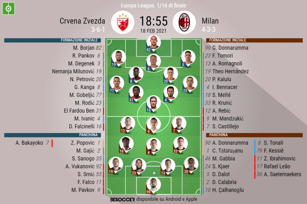 Le formazioni ufficiali di Stella Rossa-Milan. BeSoccer