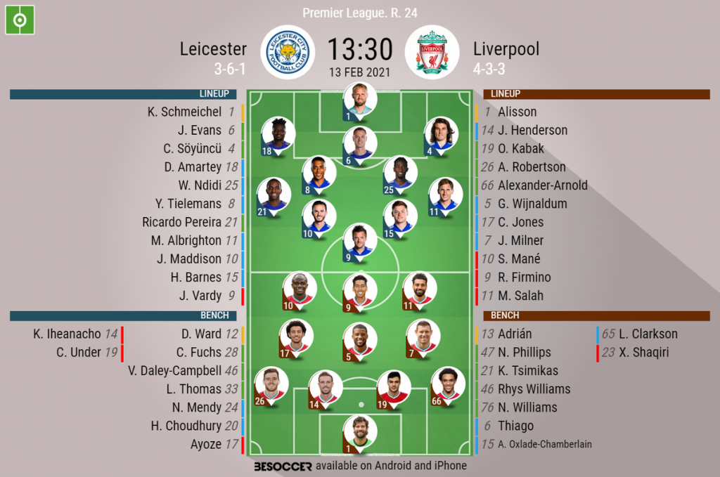 News From Partido Leicester Vs Liverpool Premier League 21