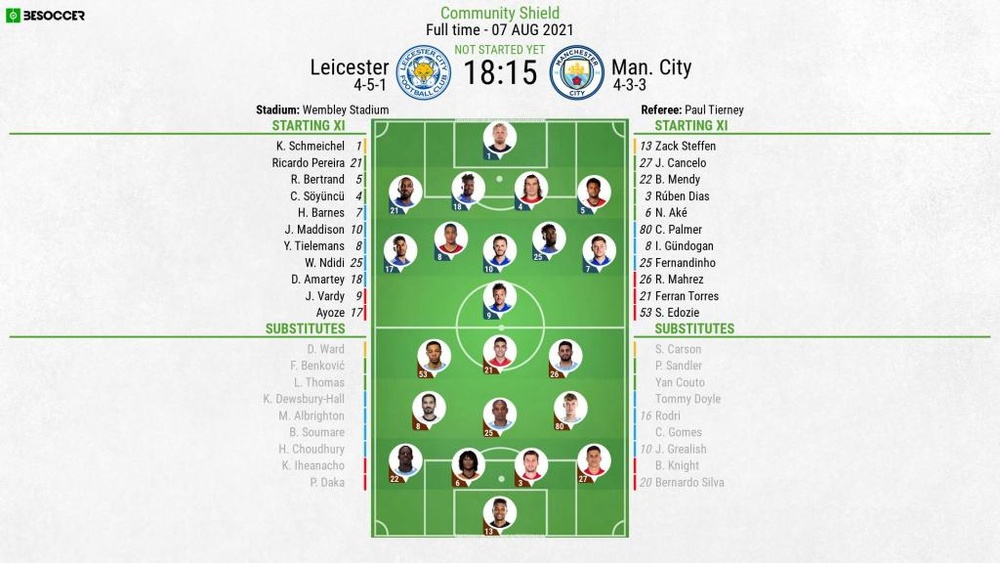 Leicester v Man. City - as it happened