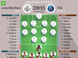 Les compos officielles du match de Coupe de France entre Linas et le PSG. BeSoccer