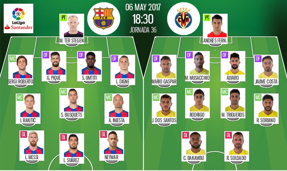Fc Barcelona On Twitter Global Tv Guide For Fc Barcelona V Villarreal Https T Co 24uvpiolva