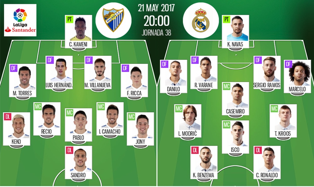 Malaga V Real Madrid As It Happened Malaga V Real Madrid As It Happened