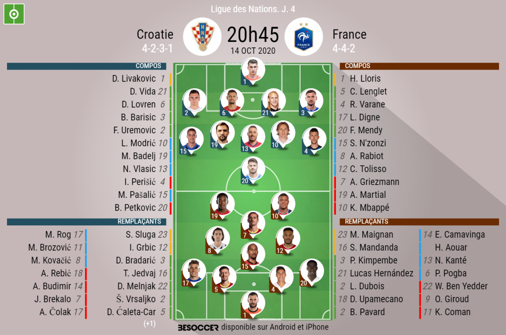 C Etait Le Direct Du Croatie France