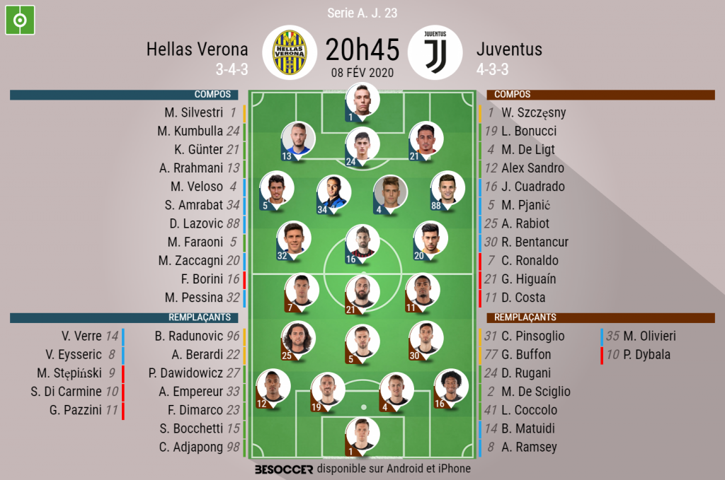 C Etait Le Direct De Hellas Verona Juventus