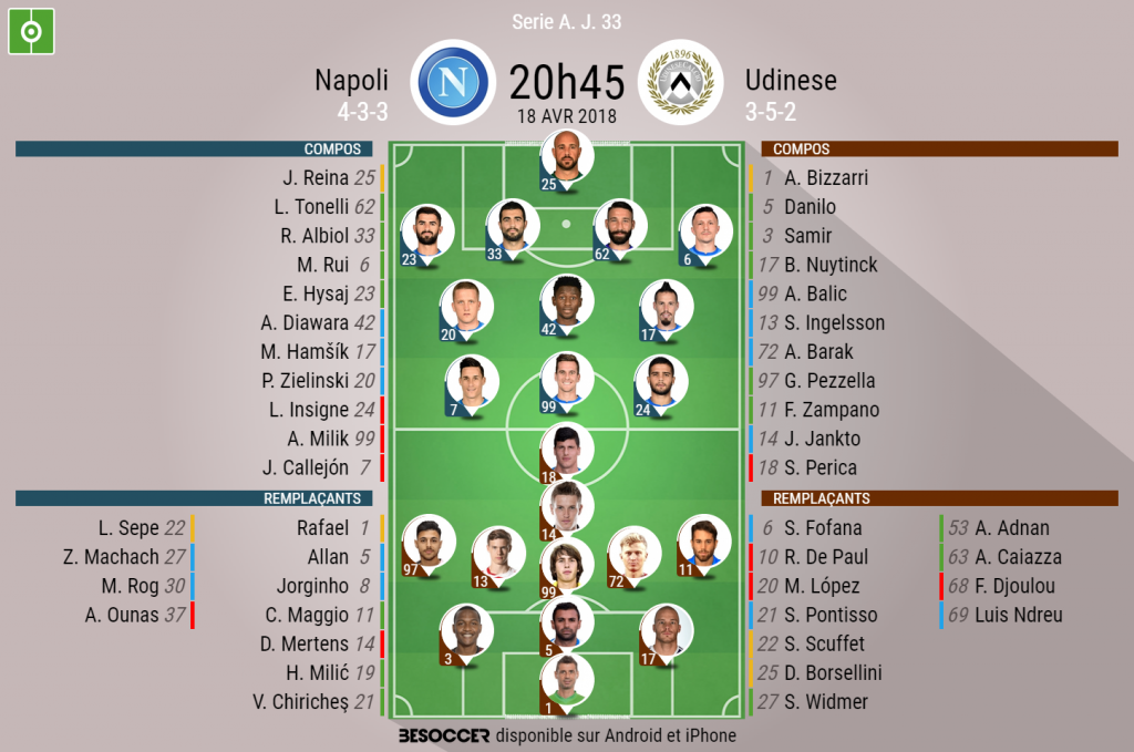 Les Compos Officielles Du Match De Serie A Entre Naples Et L Udinese