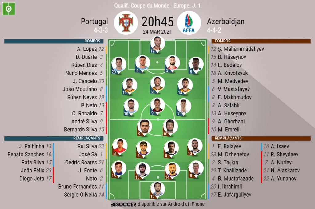 Compos Officielles Portugal Azerbaidjan