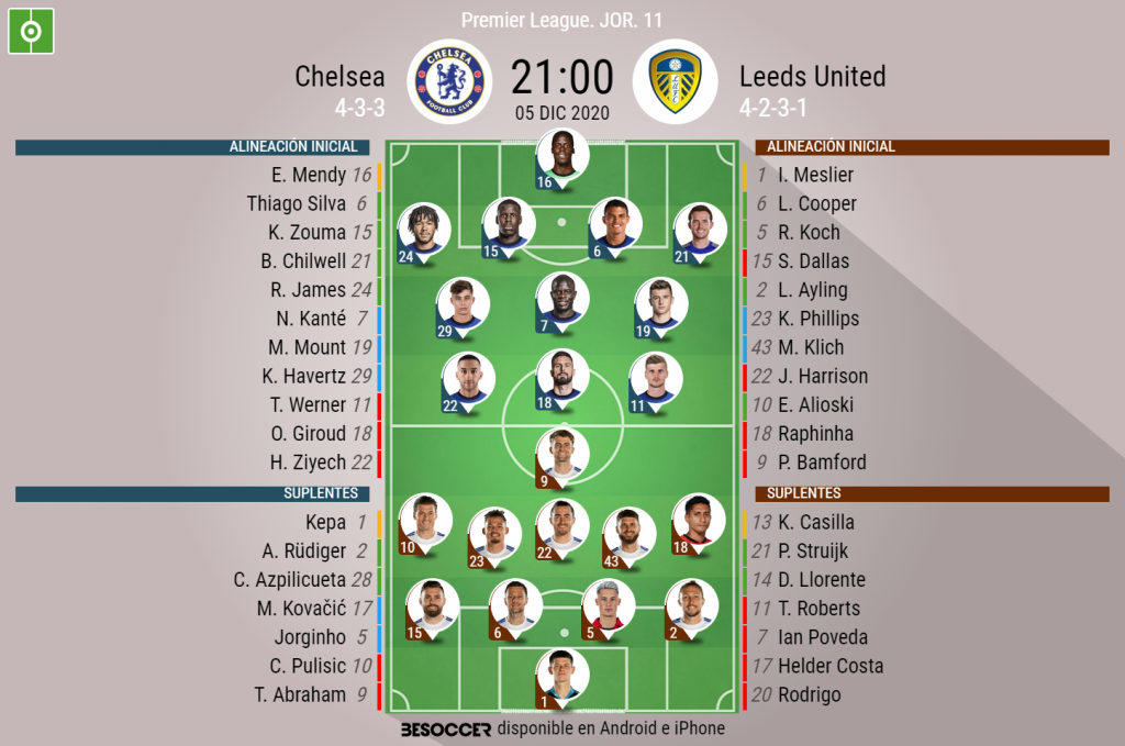 Les Compositions De Chelsea Leeds United