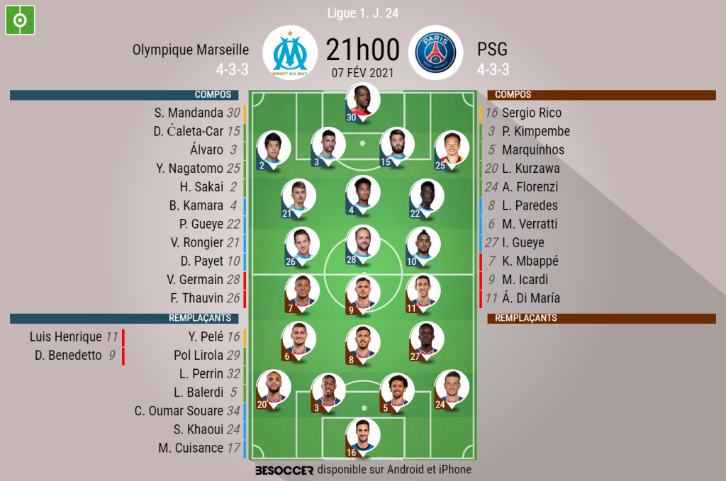 Les Compositions Officielles Psg Olympique De Marseille