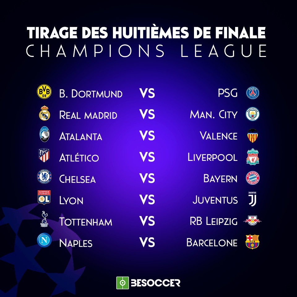 Voici les huitièmes de finale de la Ligue des champions 2019-20