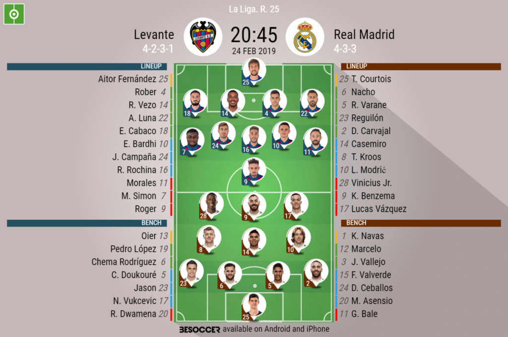 Levante V Real Madrid As It Happened