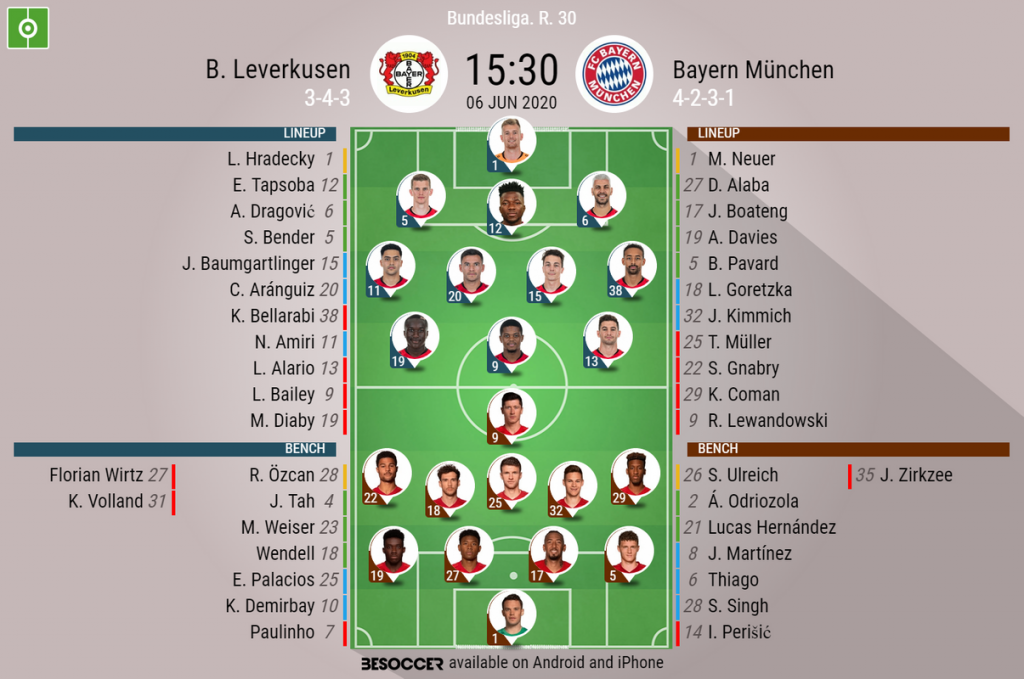 B Leverkusen V Bayern Munchen As It Happened