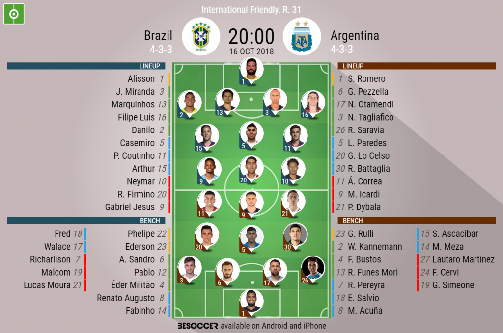Brazil V Argentina As It Happened