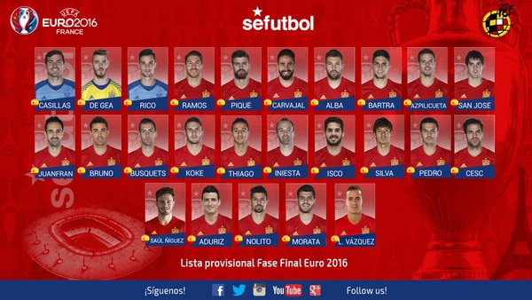 La Liste De Del Bosque Pour L Euro En France