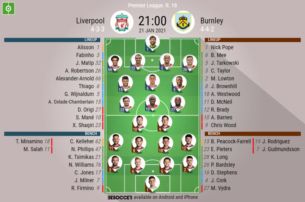 Liverpool v Burnley - as it happened - BeSoccer