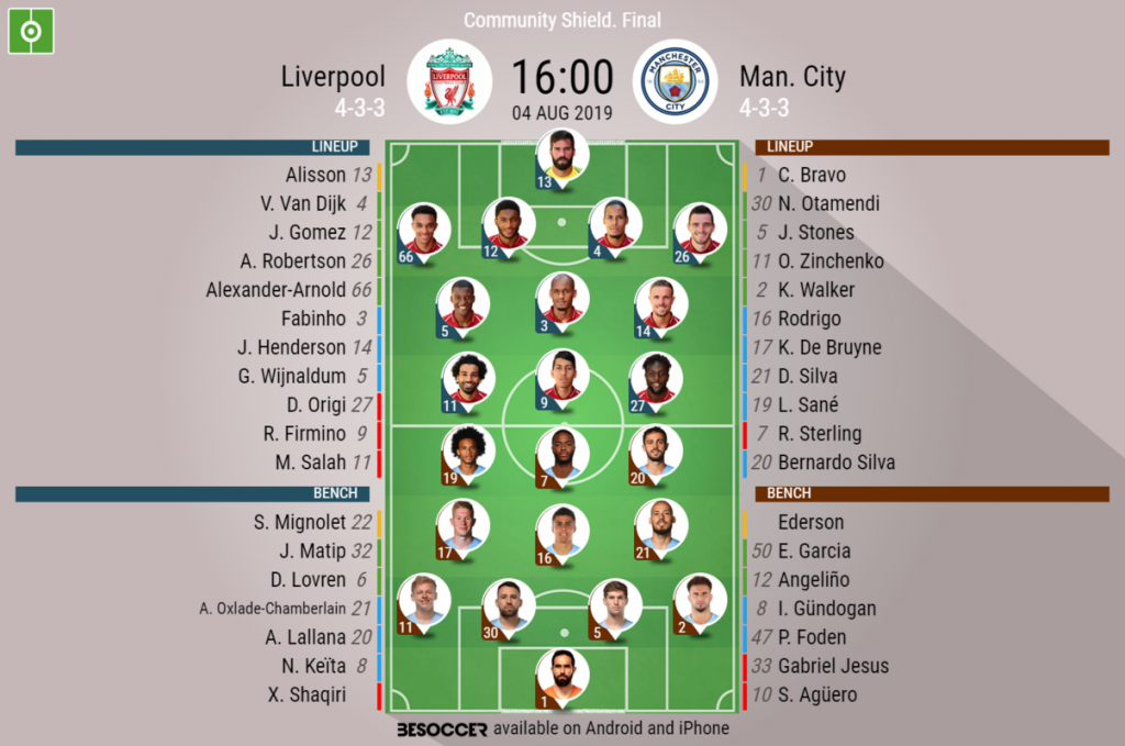Liverpool V Man City As It Happened