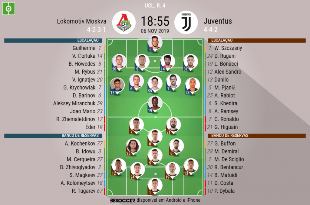 Assim Vivemos O Lokomotiv Moskva Juventus