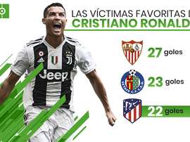 Cristiano, bestia negra. BeSoccer