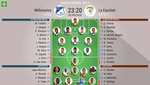 Así seguimos el directo del Millonarios - La Equidad