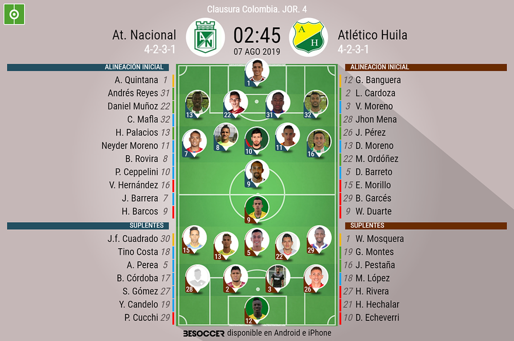 Ceppelini Vuelve Al Medio Duarte Contra Su Ex